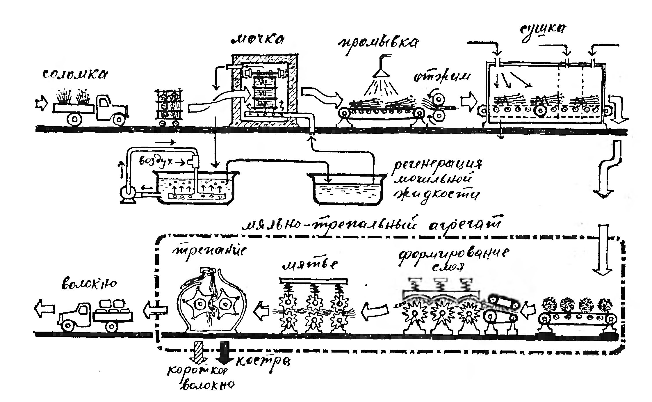 ЛЕН НА ЗАВОДЕ