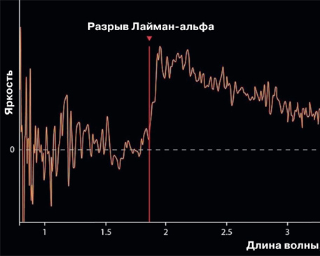 Где на самом деле находится галактика? 