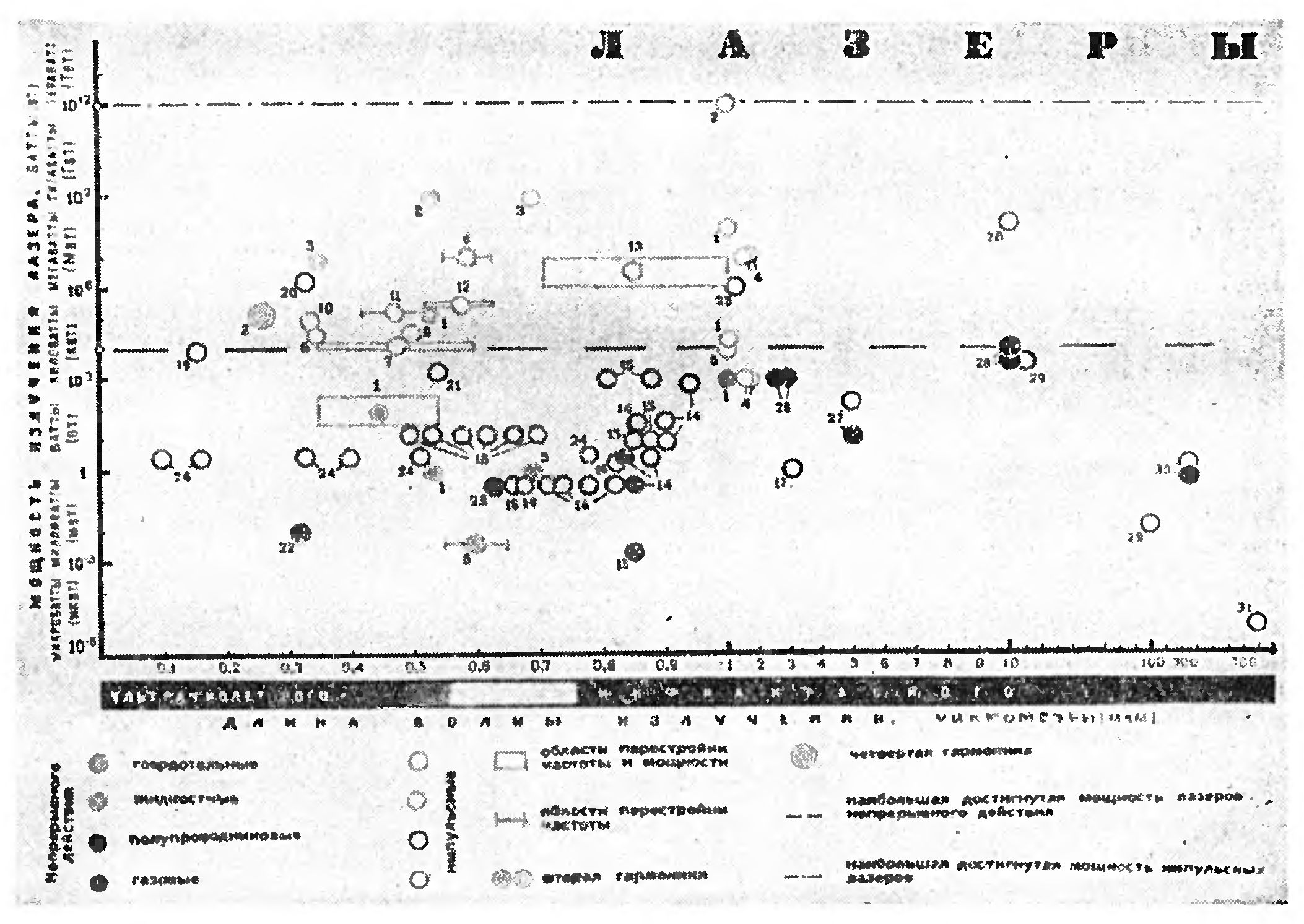 ПРОФЕССИИ ЛАЗЕРА