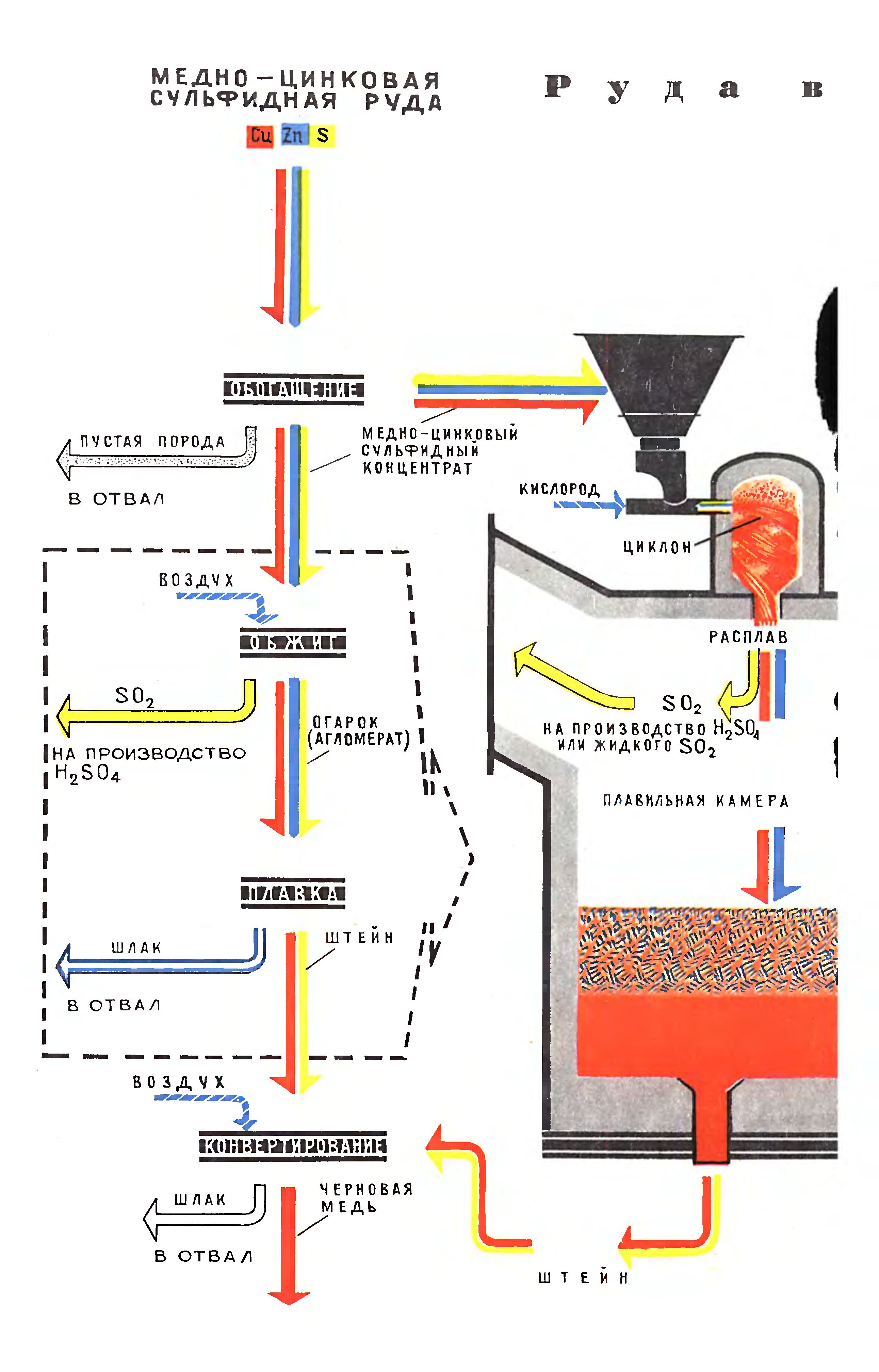РУДА В ОГНЕННОМ ВИХРЕ