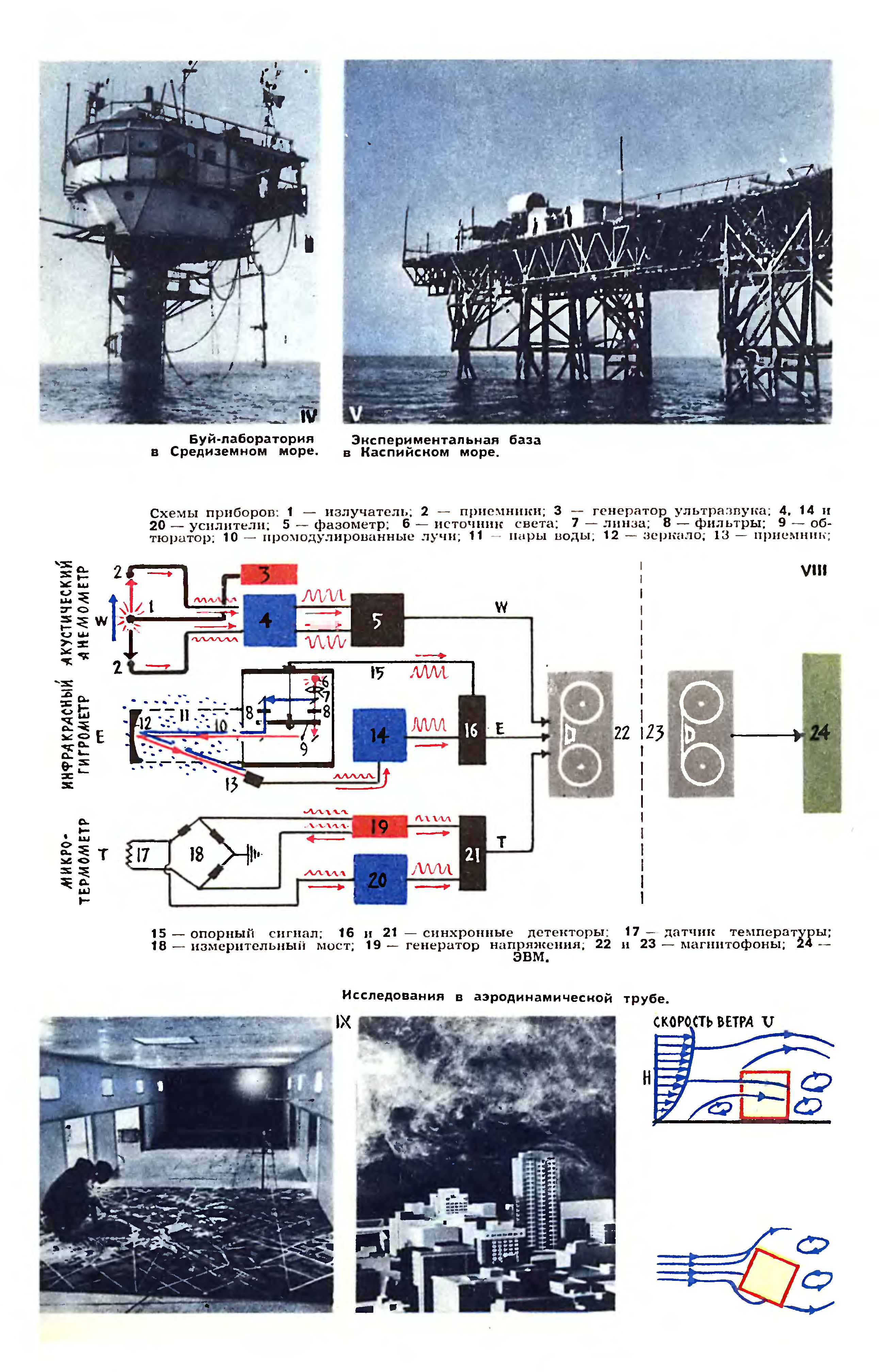 ПЕРЕД ТЕХНИКОЙ СТОЯТ ВОПРОСЫ И НА ЭТИ ВОПРОСЫ НАДО ОТВЕЧАТЬ