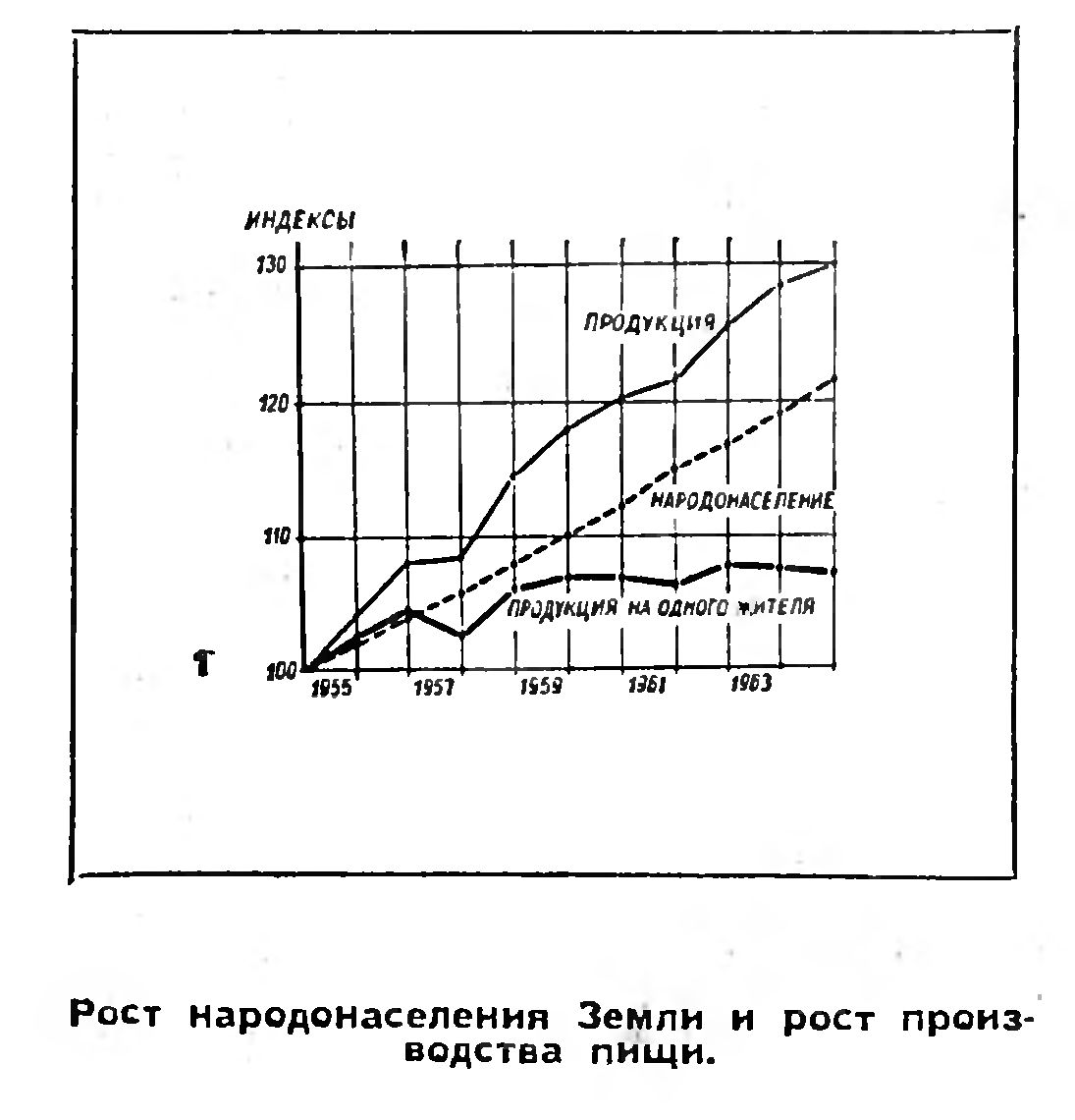 ИСКУССТВЕННАЯ И СИНТЕТИЧЕСКАЯ ПИЩА