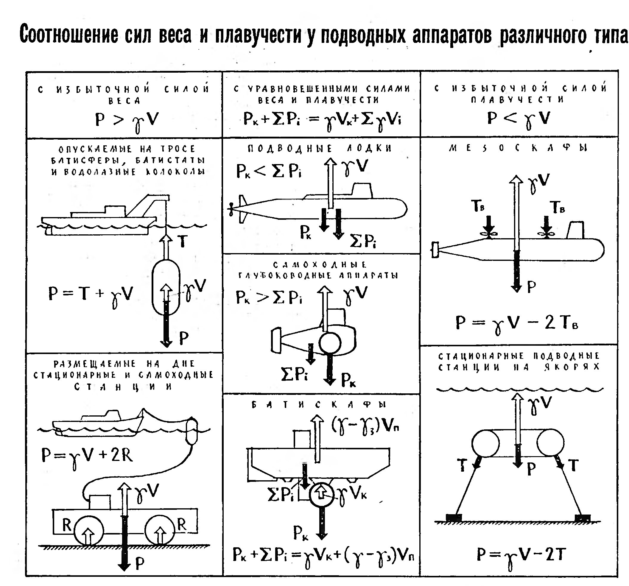 В ГЛУБИНЫ МИРОВОГО ОКЕАНА