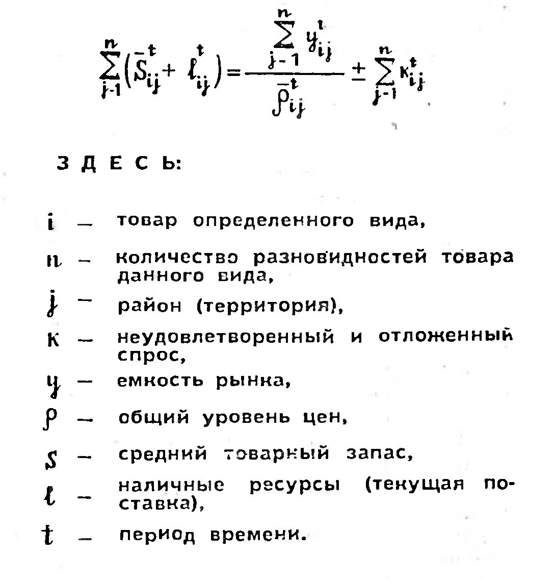 ПРЕДЛОЖЕНИЕ И СПРОС