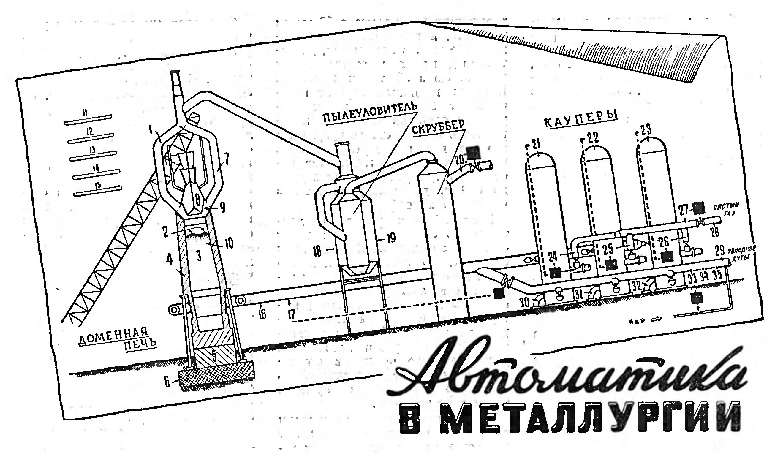 АВТОМАТИКА В МЕТАЛЛУРГИИ