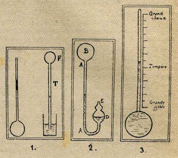 История термометра 