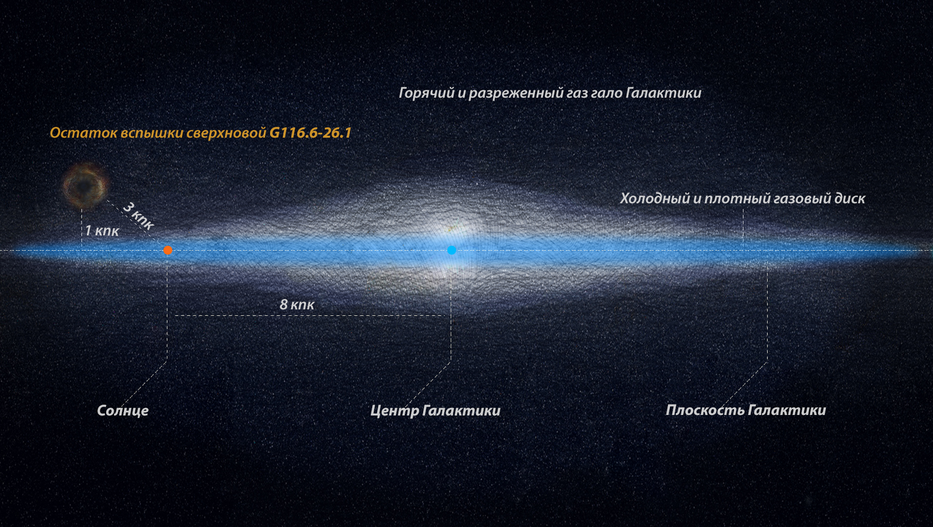 Над галактикой Млечный Путь обнаружили редкий объект
