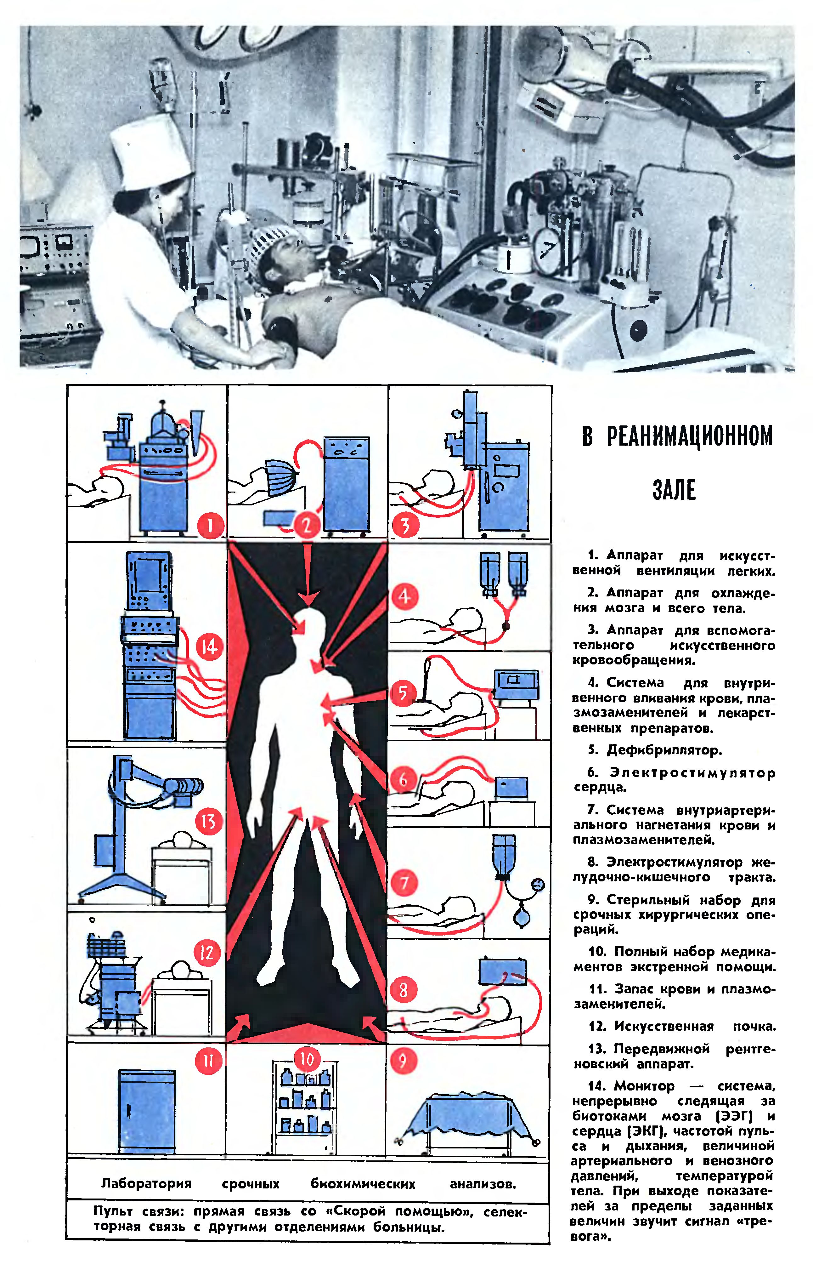 ИДЕТ РЕАНИМАЦИЯ