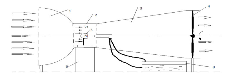 Рис 3.1. Принципиальная схема дозвуковой аэродинамической трубы.