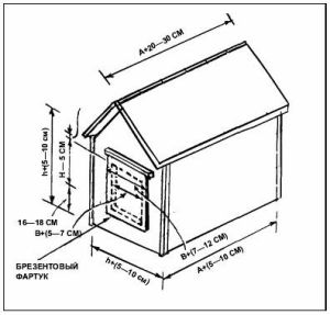 Размеры будки для немецкой овчарки
