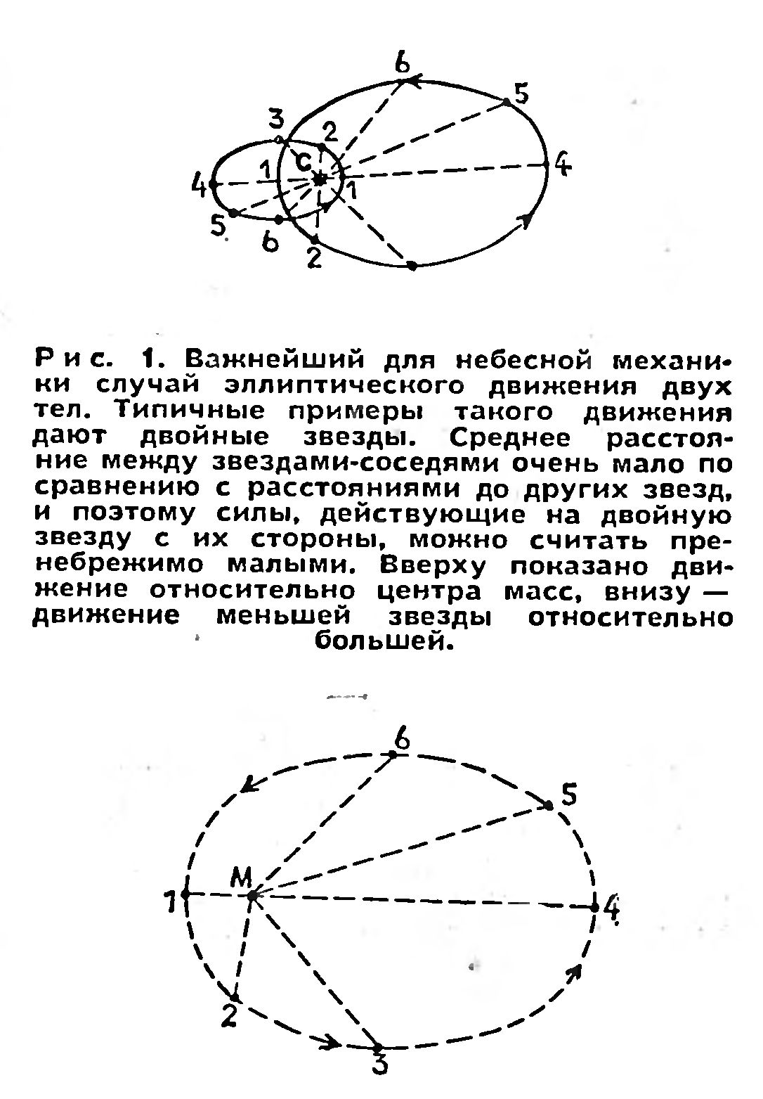 ПЯТЬ ЗАМЕЧАТЕЛЬНЫХ ТОЧЕК