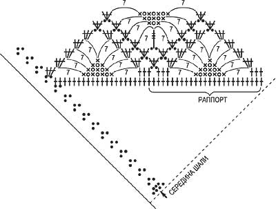 Вязание шали крючком паучки схема