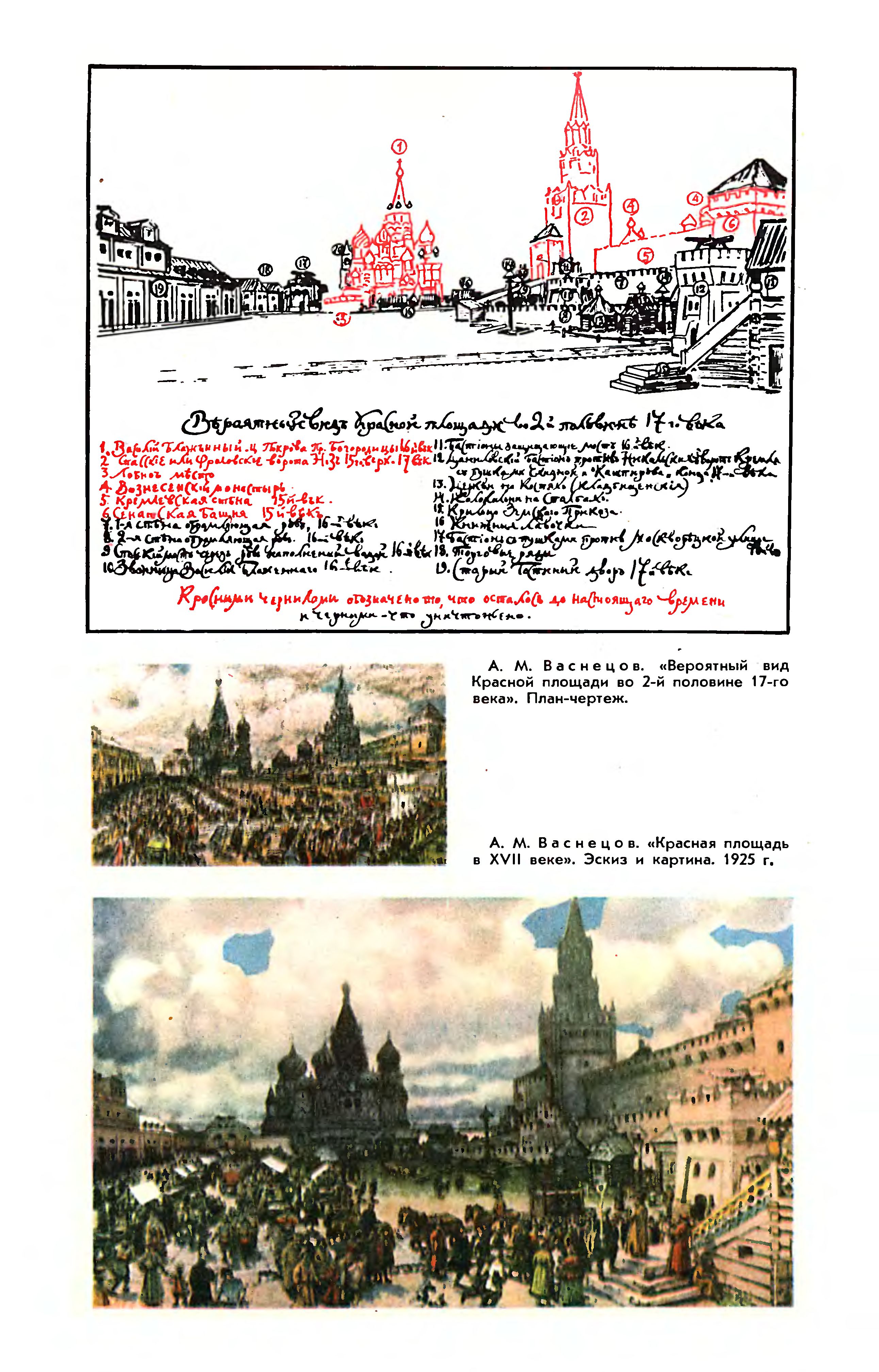 ВЕКА МОСКВЫ ГЛАЗАМИ ВАСНЕЦОВА