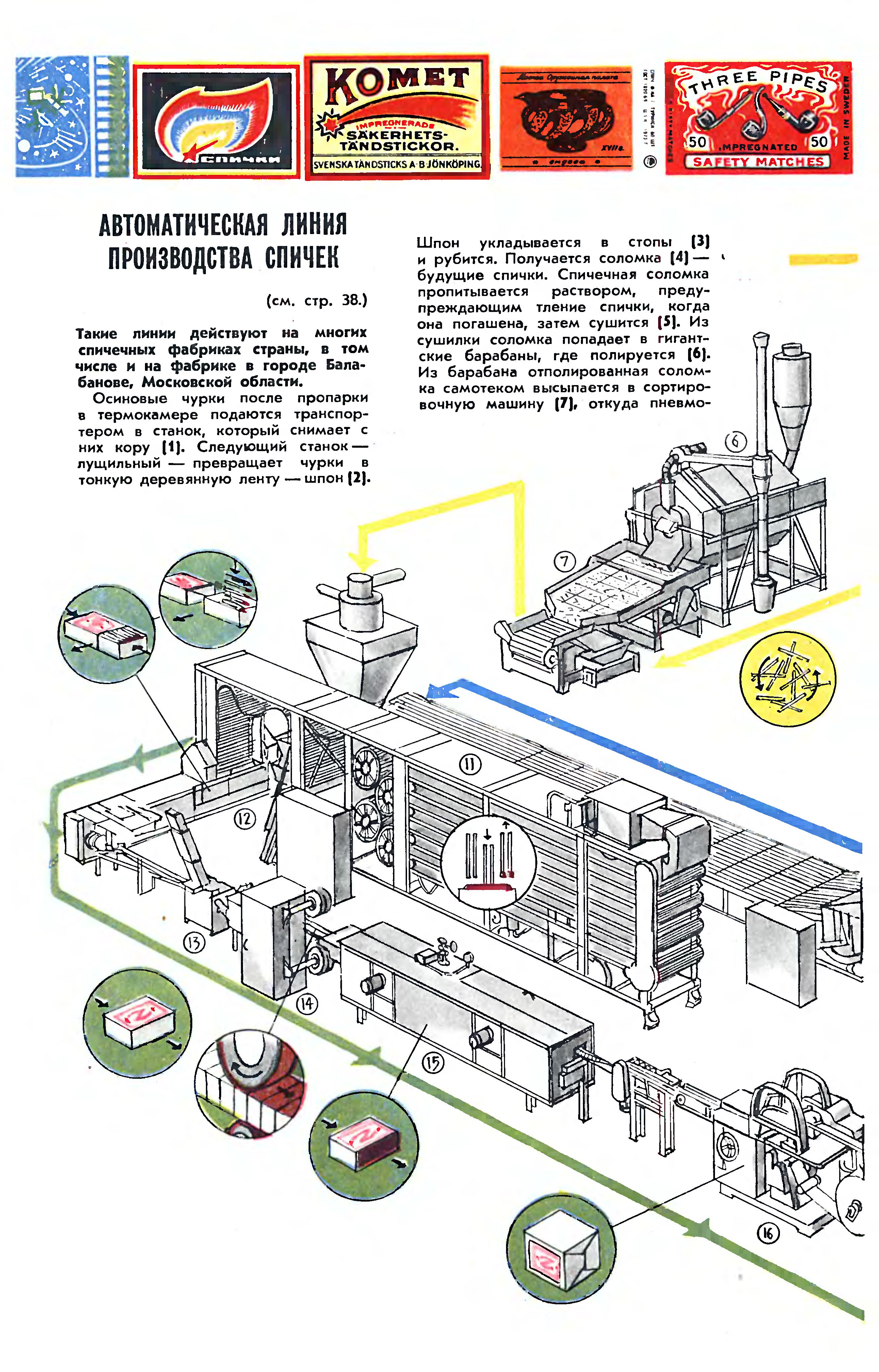 КОНСЕРВИРОВАННЫЙ ОГОНЬ