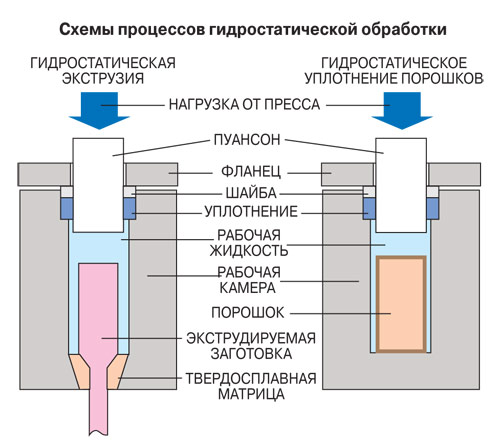 Какой гидравлический элемент изображен на рисунке