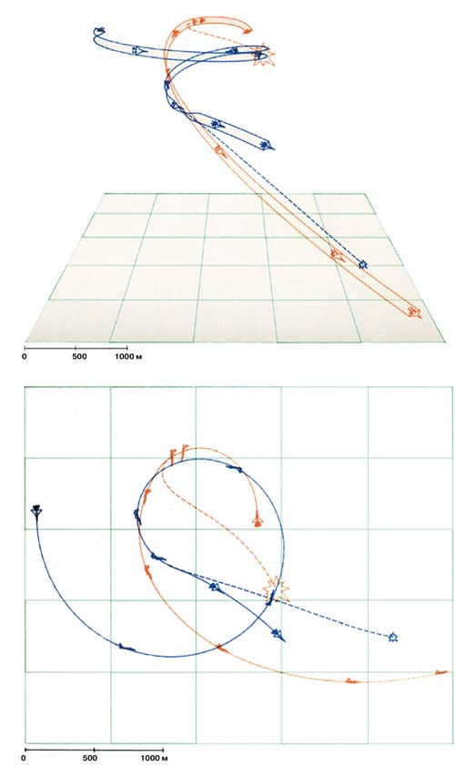 План воздушного боя