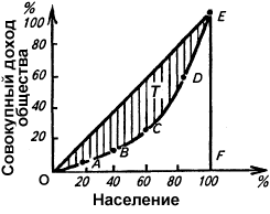 Презентация кривая лаффера