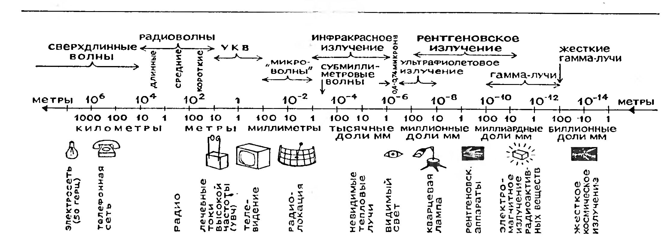 КВАЗИОПТИКА