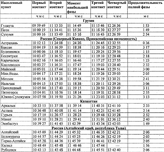 Время киев с секундами