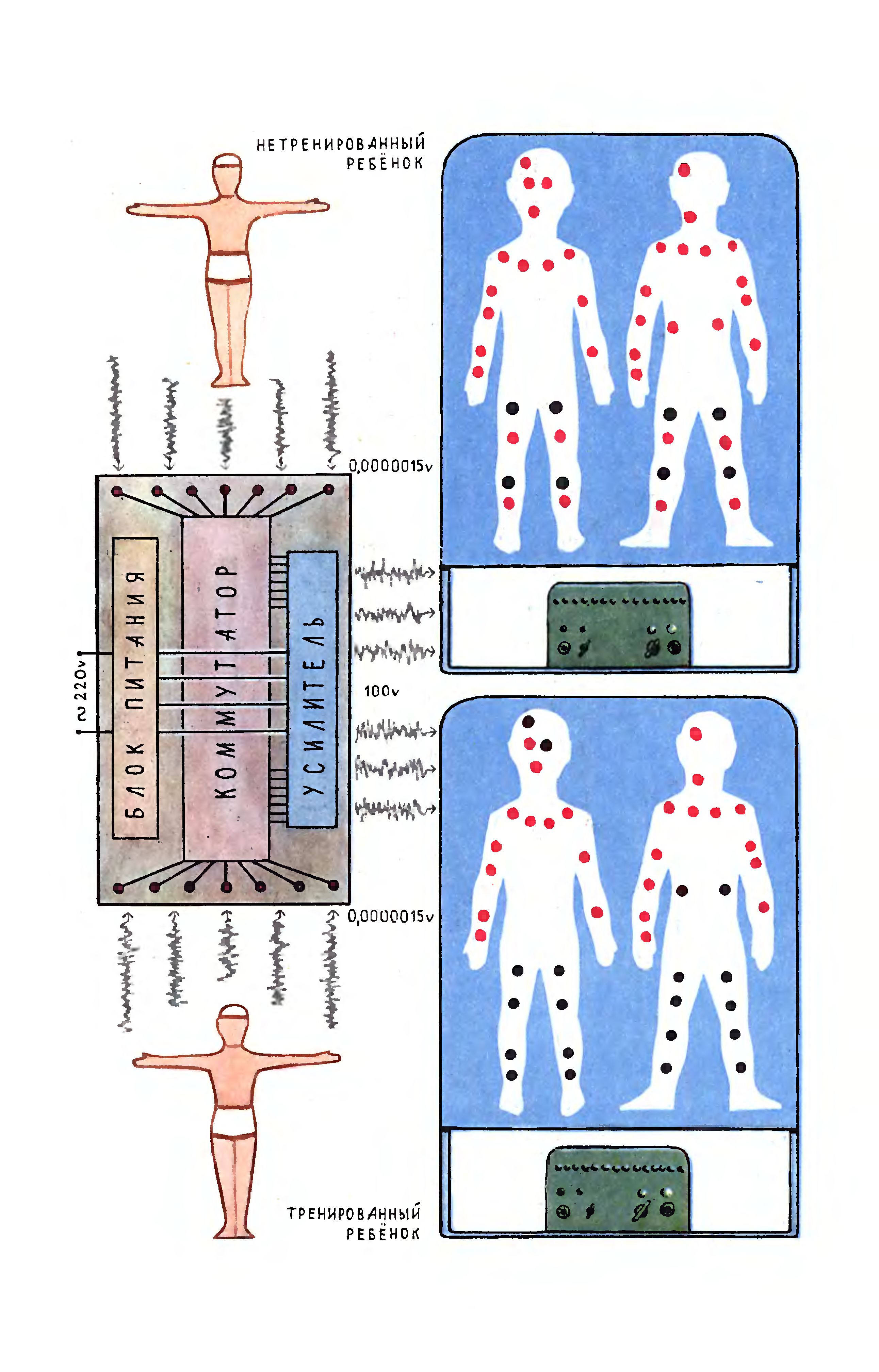 ЗДЕСЬ ЛЕЧАТ ДЕТЕЙ