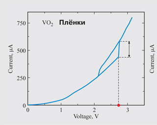 Рефераты. Декабрь 2025 №12