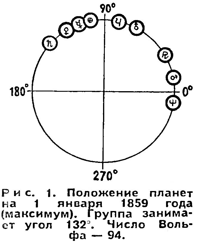 СОЛНЕЧНАЯ АКТИВНОСТЬ, И ПОЛОЖЕНИЯ ПЛАНЕТ