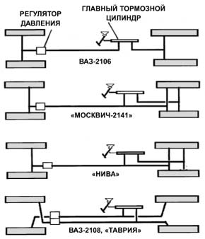 Классификация тормозных систем автомобилей