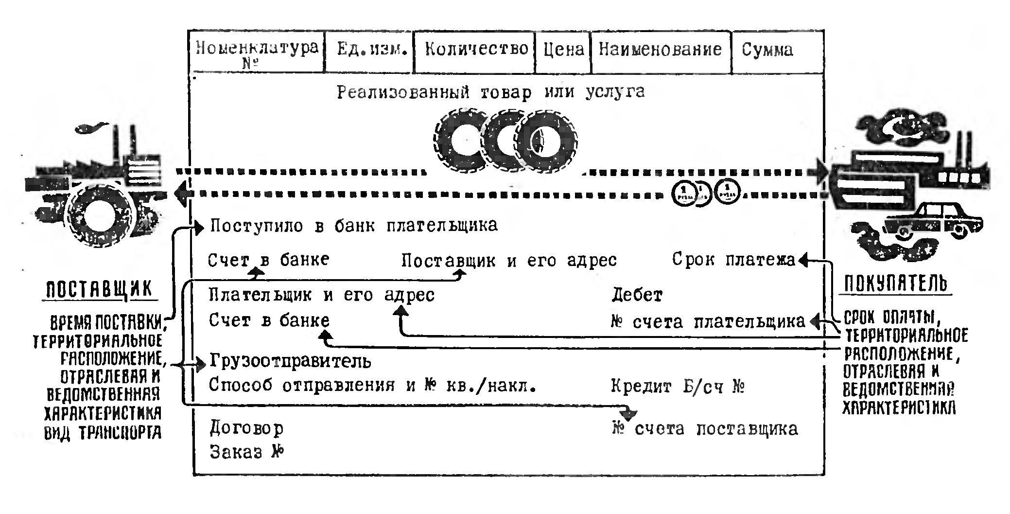 БАНК ИНФОРМАЦИЯ И УПРАВЛЕНИЕ