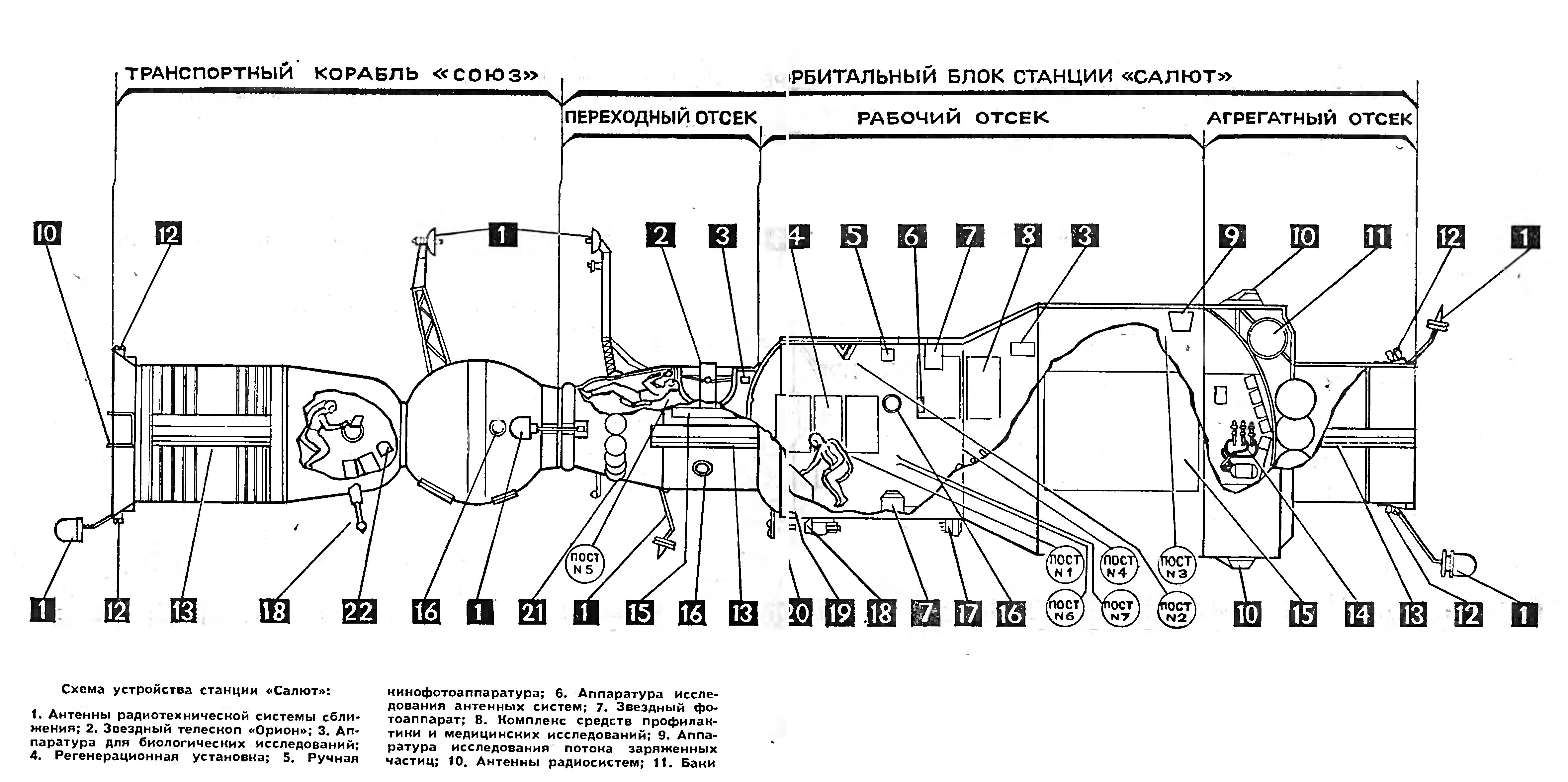 РАССКАЗ О СТАНЦИИ "САЛЮТ"