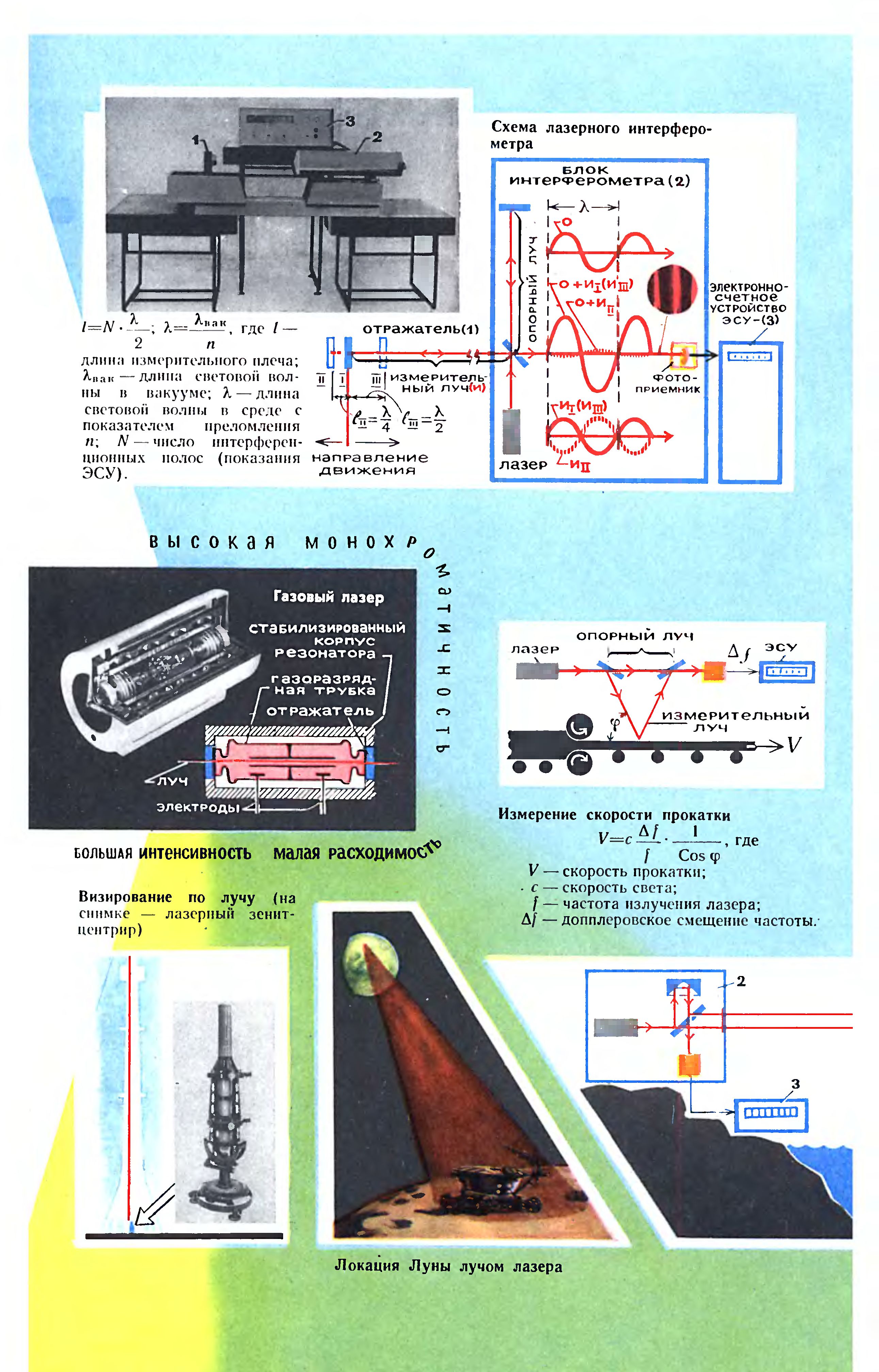 ПРОФЕССИИ ЛАЗЕРА