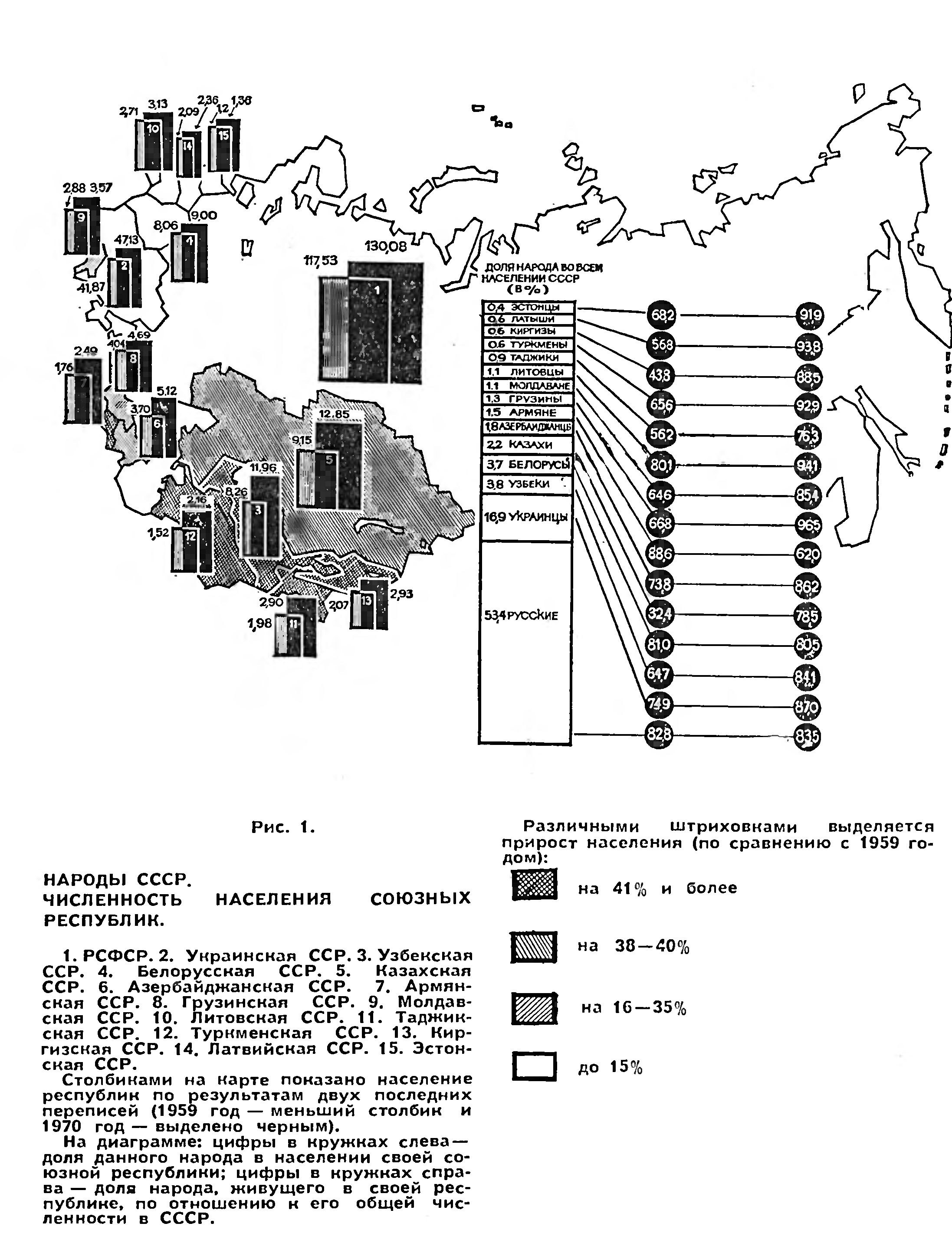 В ЗЕРКАЛЕ ПЕРЕПИСИ