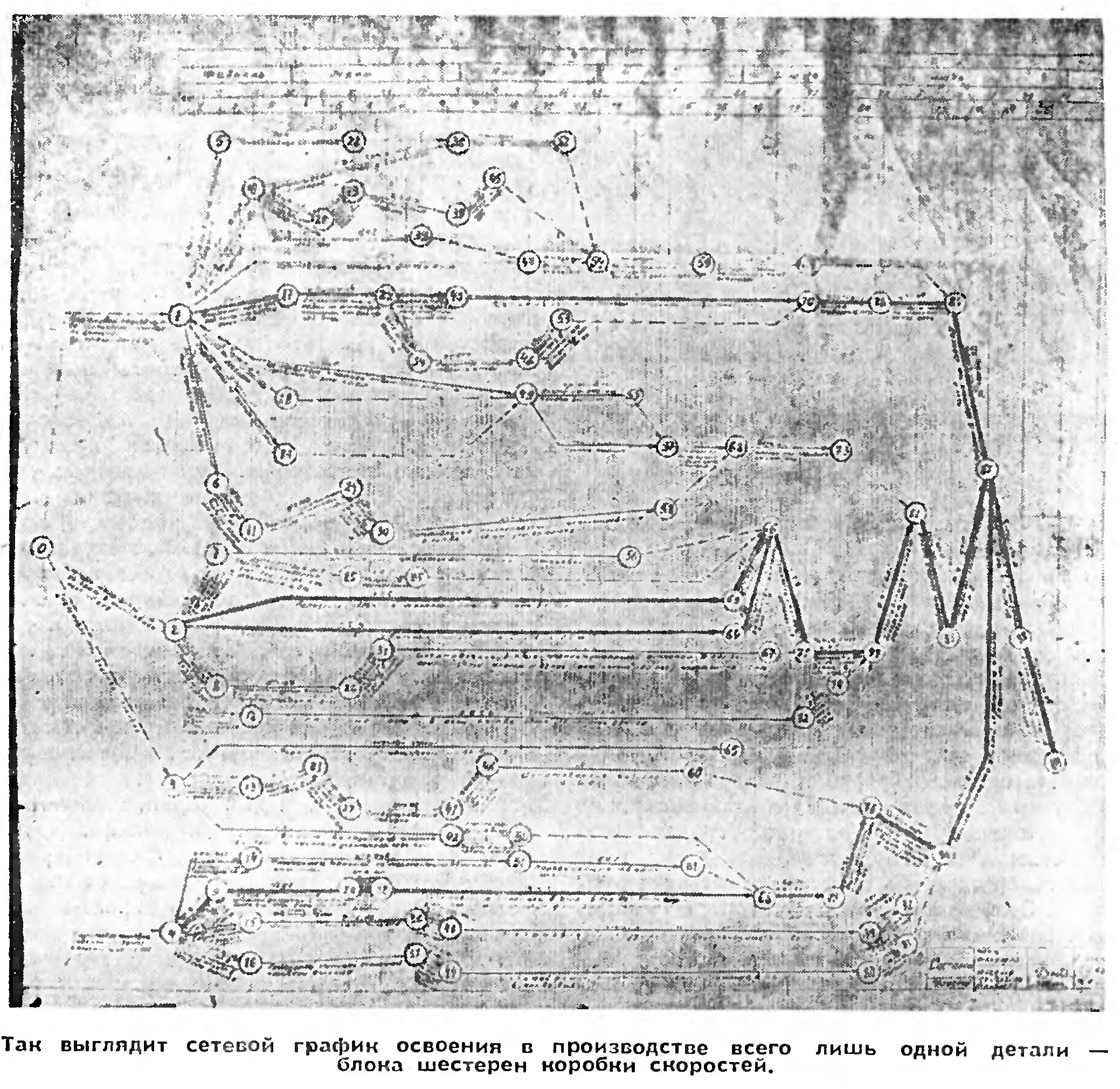 РОЖДЕНИЕ АВТОМОБИЛЯ