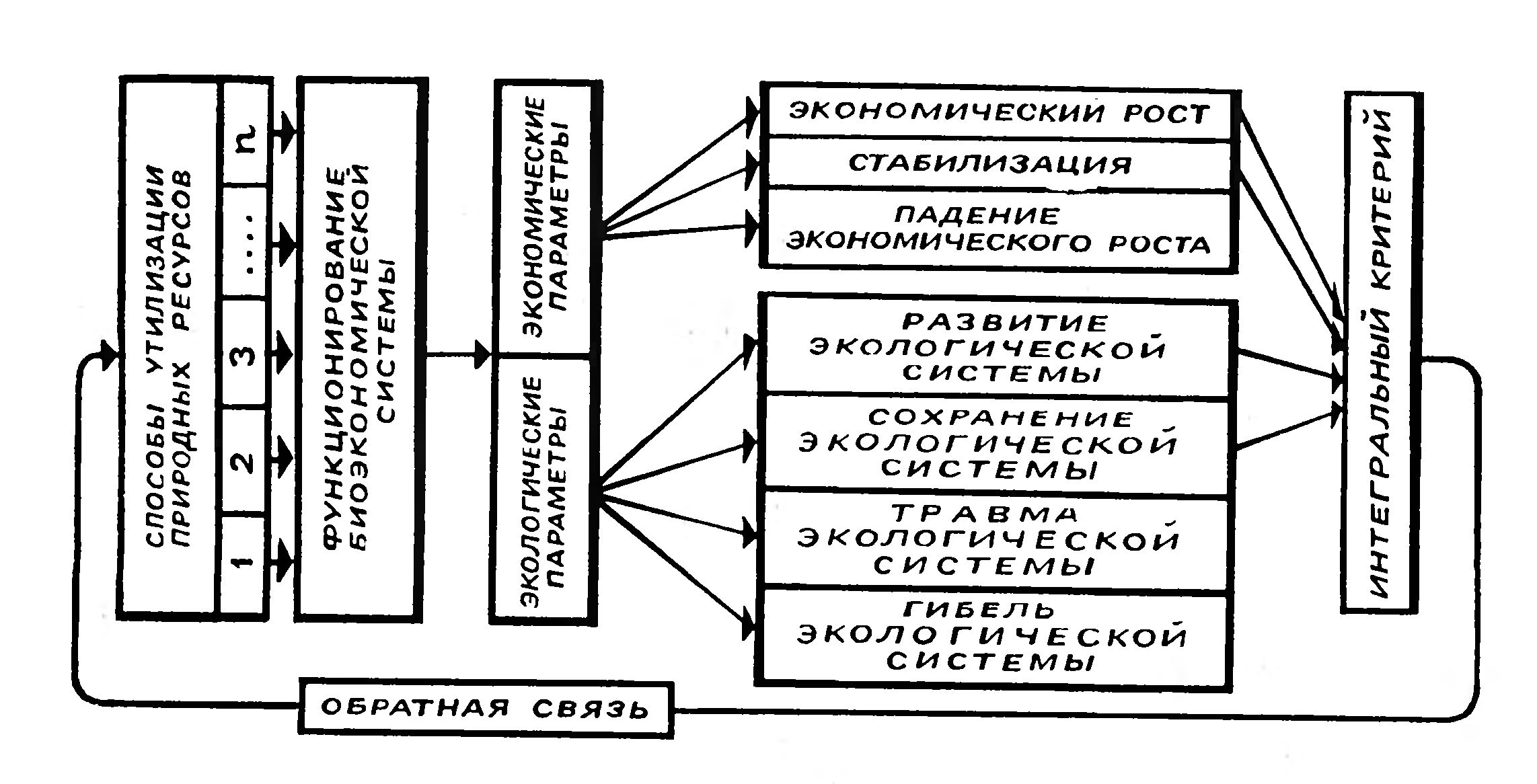 ЭКОНОМИКА ПРИРОДОПОЛЬЗОВАНИЯ