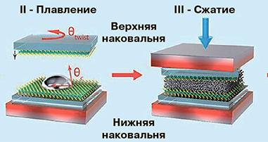Десять значимых событий 2025 года в физике и астрономии