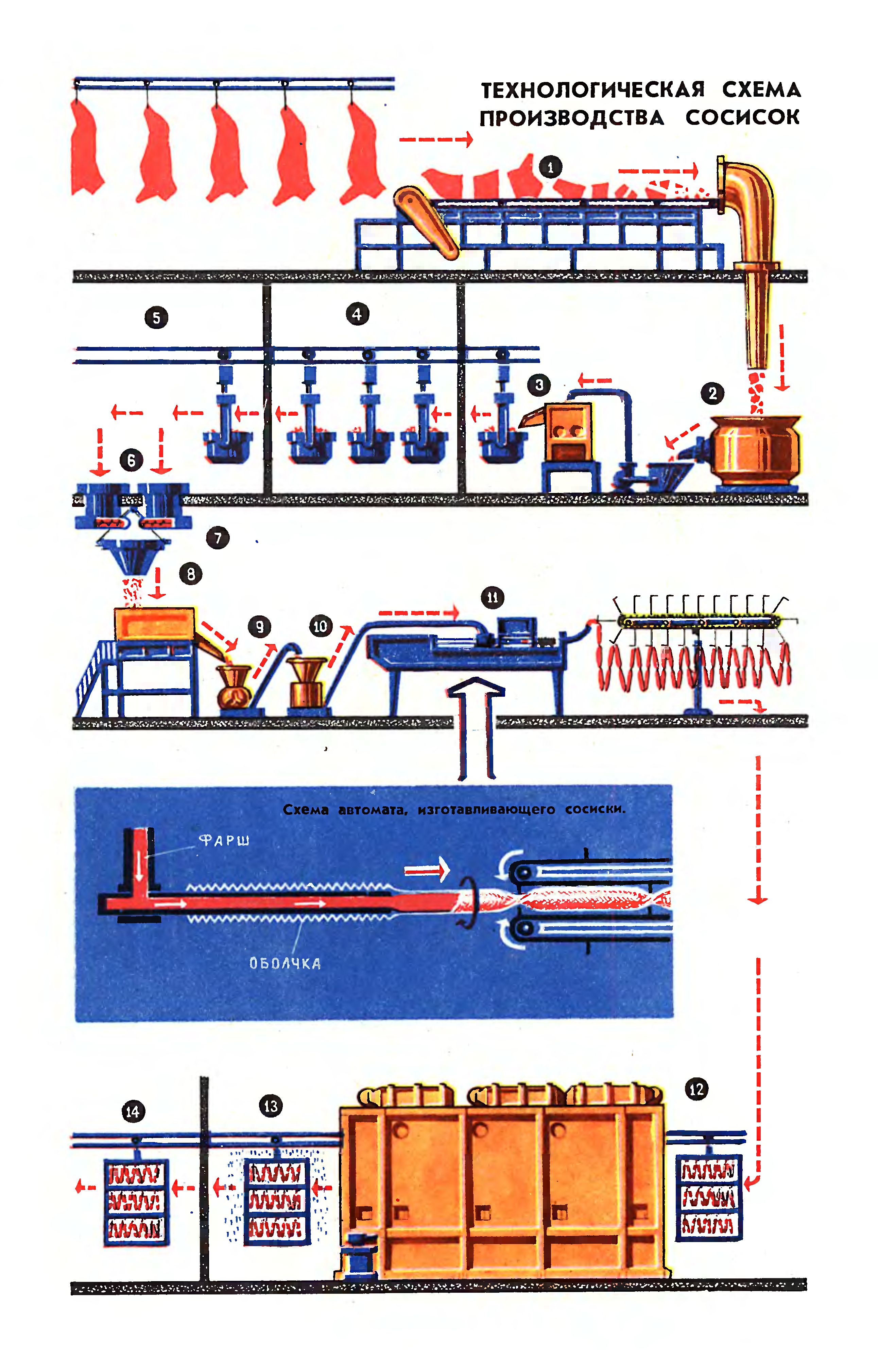 КОЛБАСА - ПРОДУКТ ДЕЛИКАТНЫЙ
