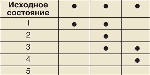 Меледá, или девять связанных колец