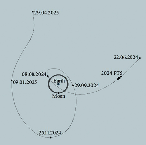 Рефераты. Март 2026 №3