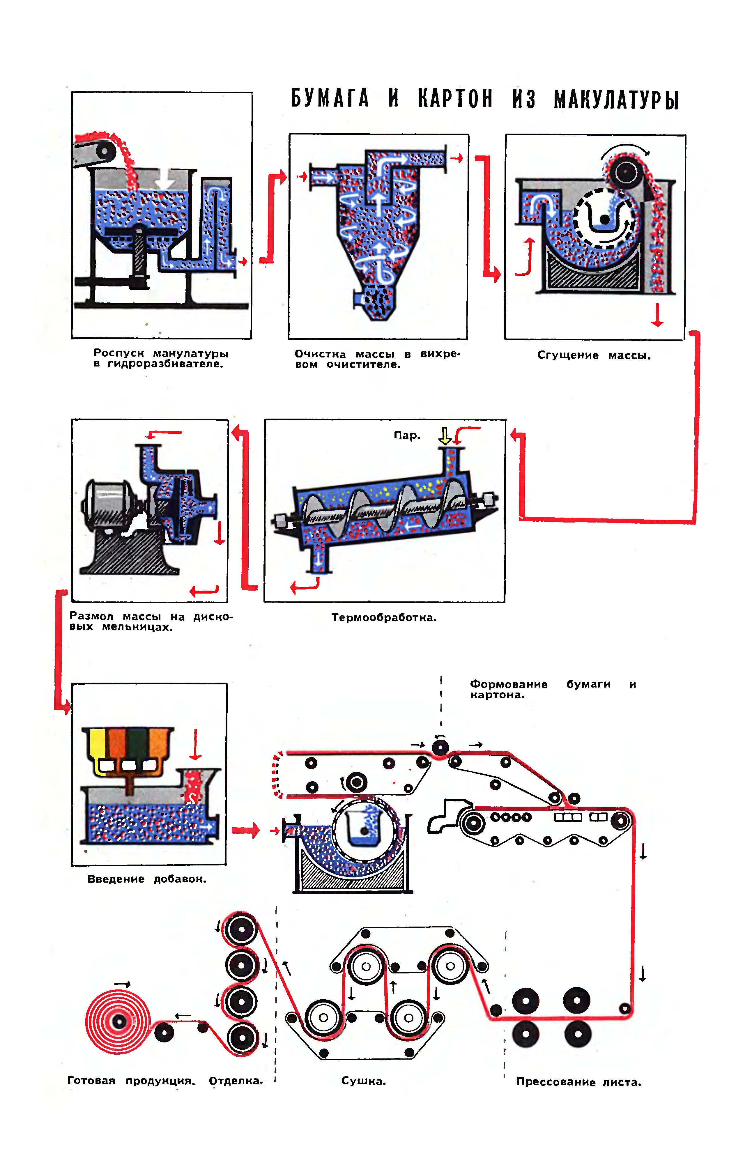 ВТОРОЕ РОЖДЕНИЕ БУМАГИ
