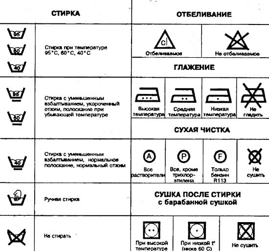 Предварительная стирка это. Температура стирки. Схема стирки. Знак предварительной стирки.