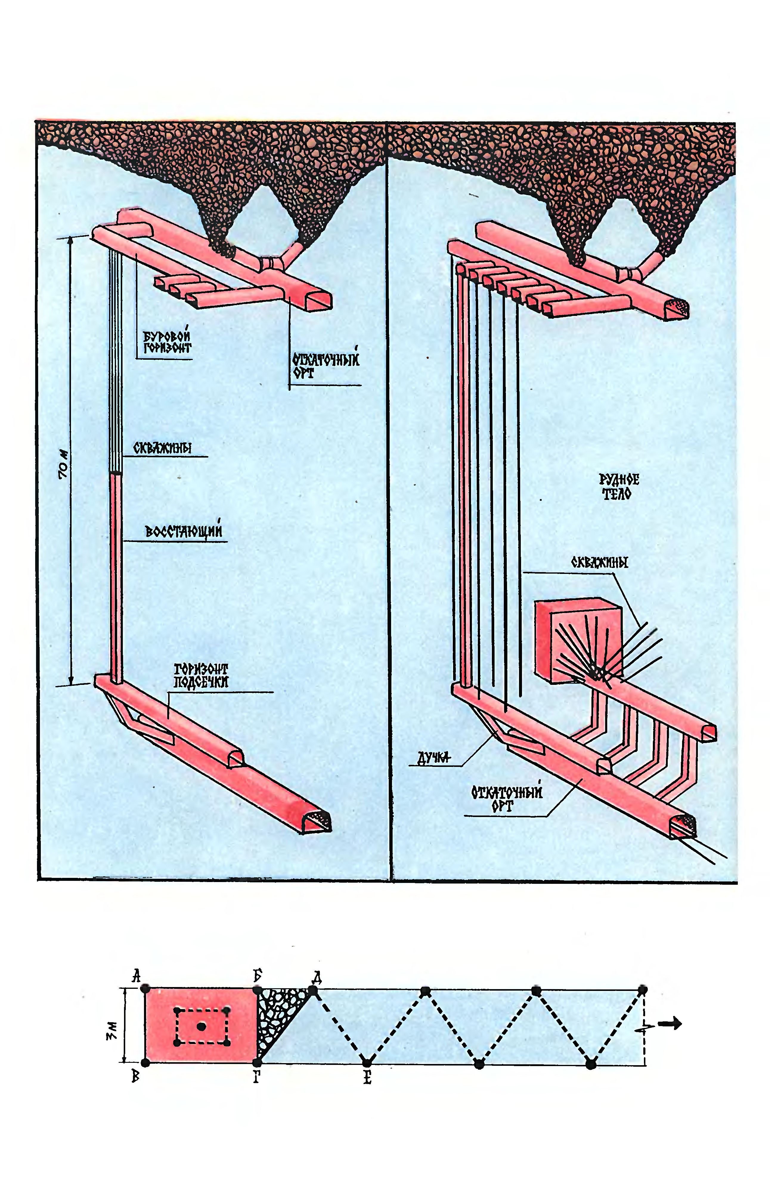РУДНИК БУДУЩЕГО
