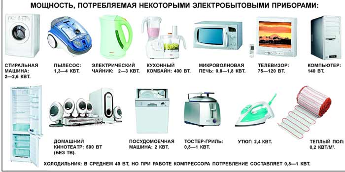 Потребляемая мощность зарядки электромобиля