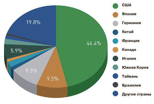 Суперкомпьютеры для технологического суверенитета