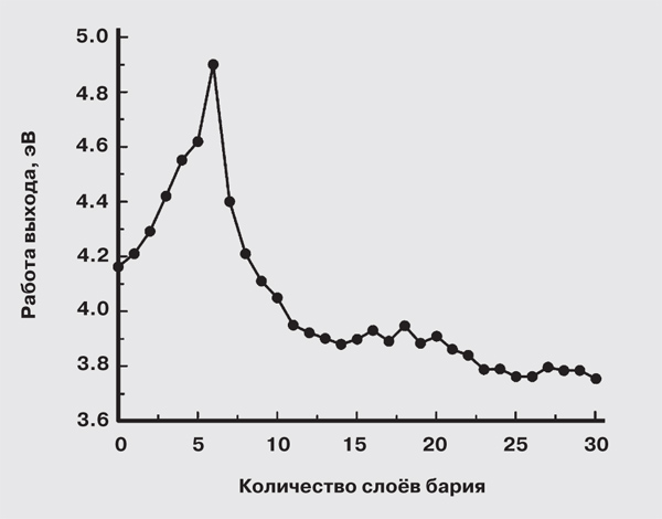 Рефераты. Май 2025 №5