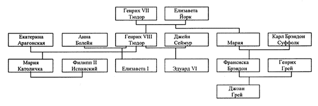 Династия меровингов схема