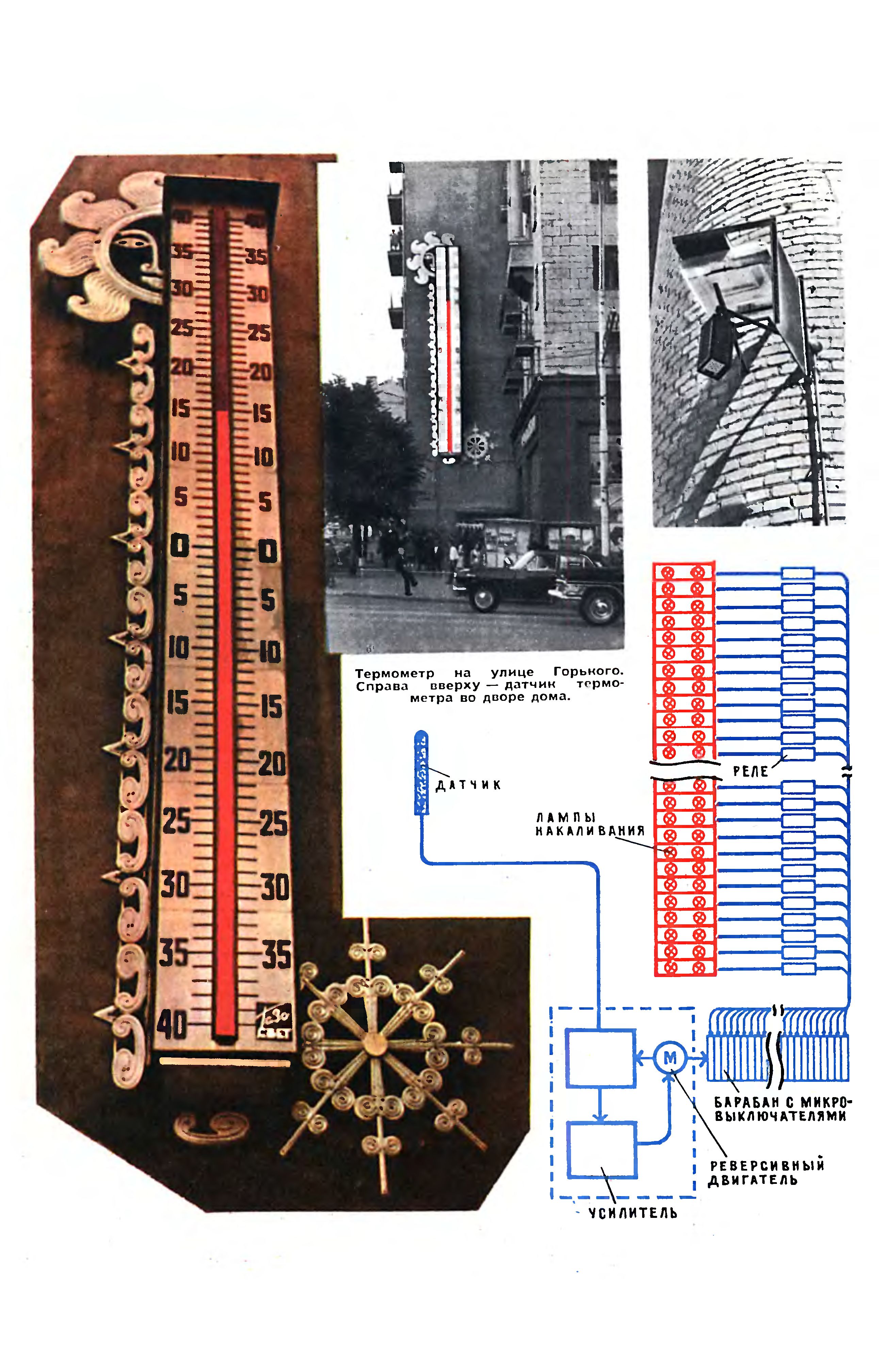 ТЕРМОМЕТР-ВЕЛИКАН