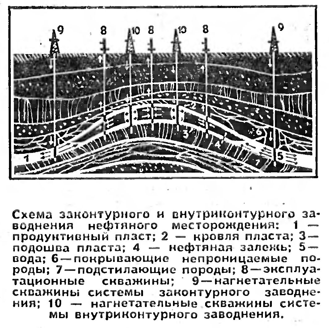 ЯДЕРНЫЙ ВЗРЫВ ДОБЫВАЕТ НЕФТЬ   