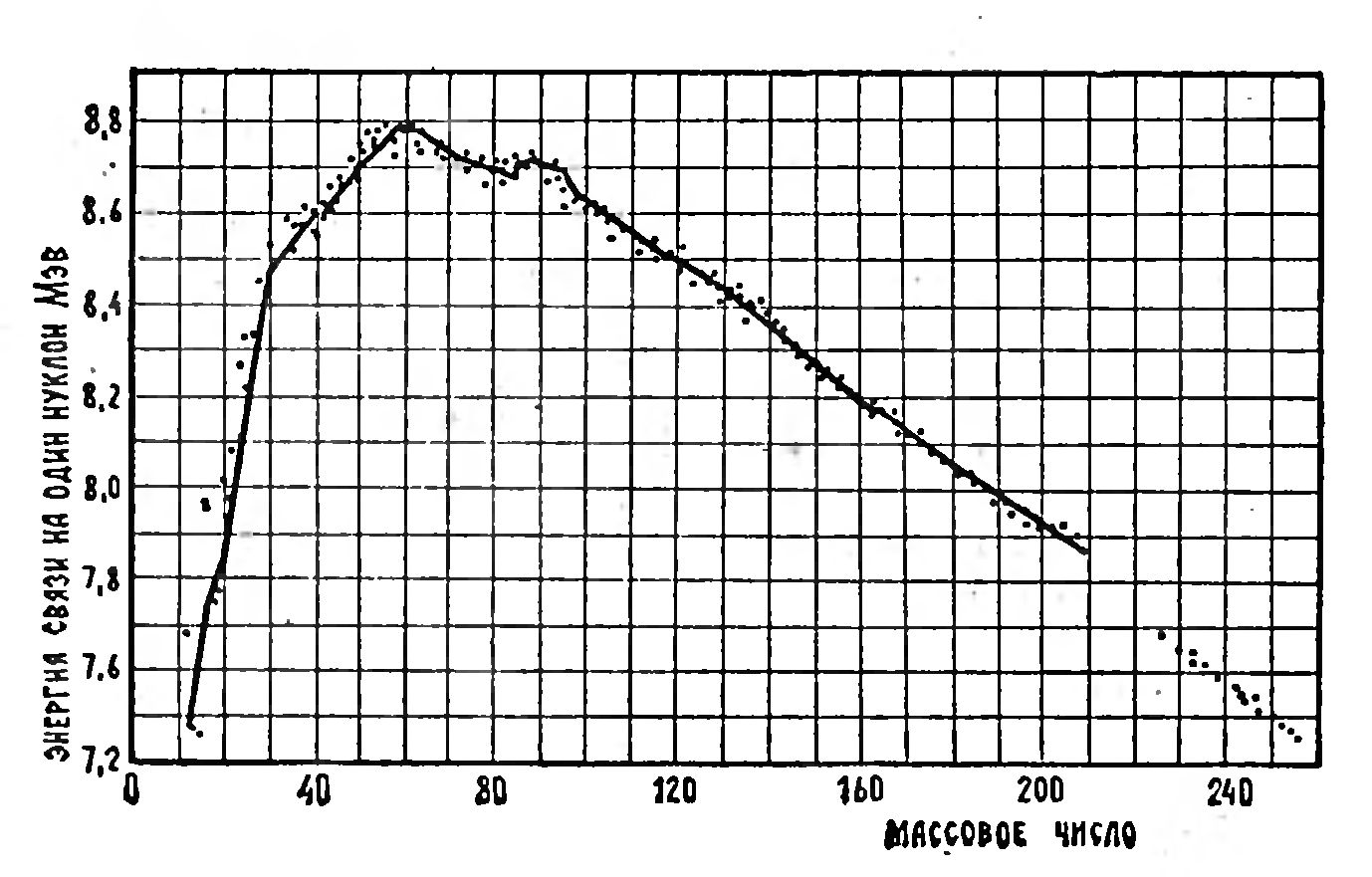 НОВОЕ В РАДИОАКТИВНОСТИ