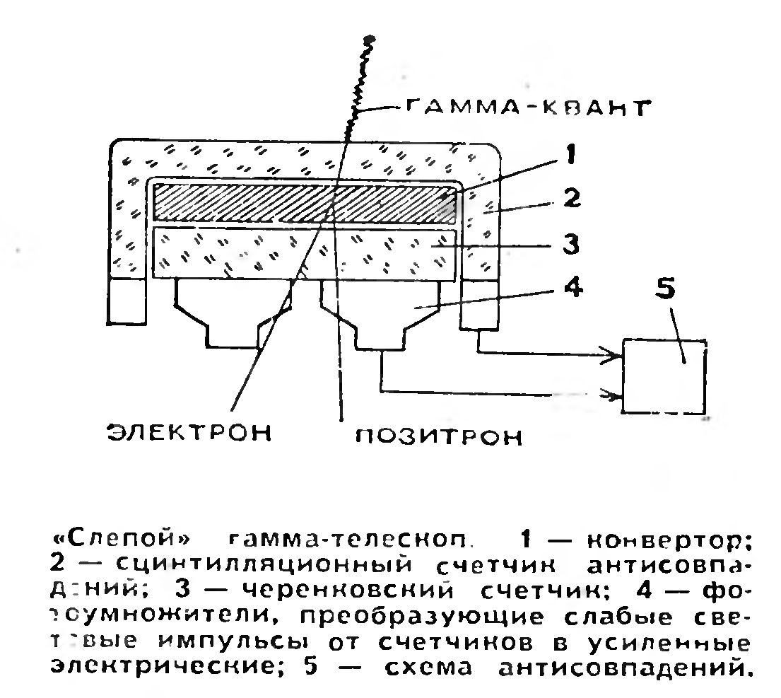 ГАММА-АСТРОНОМИЯ
