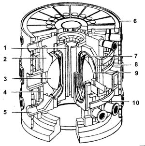 Термоядерный реактор схема и принцип работы