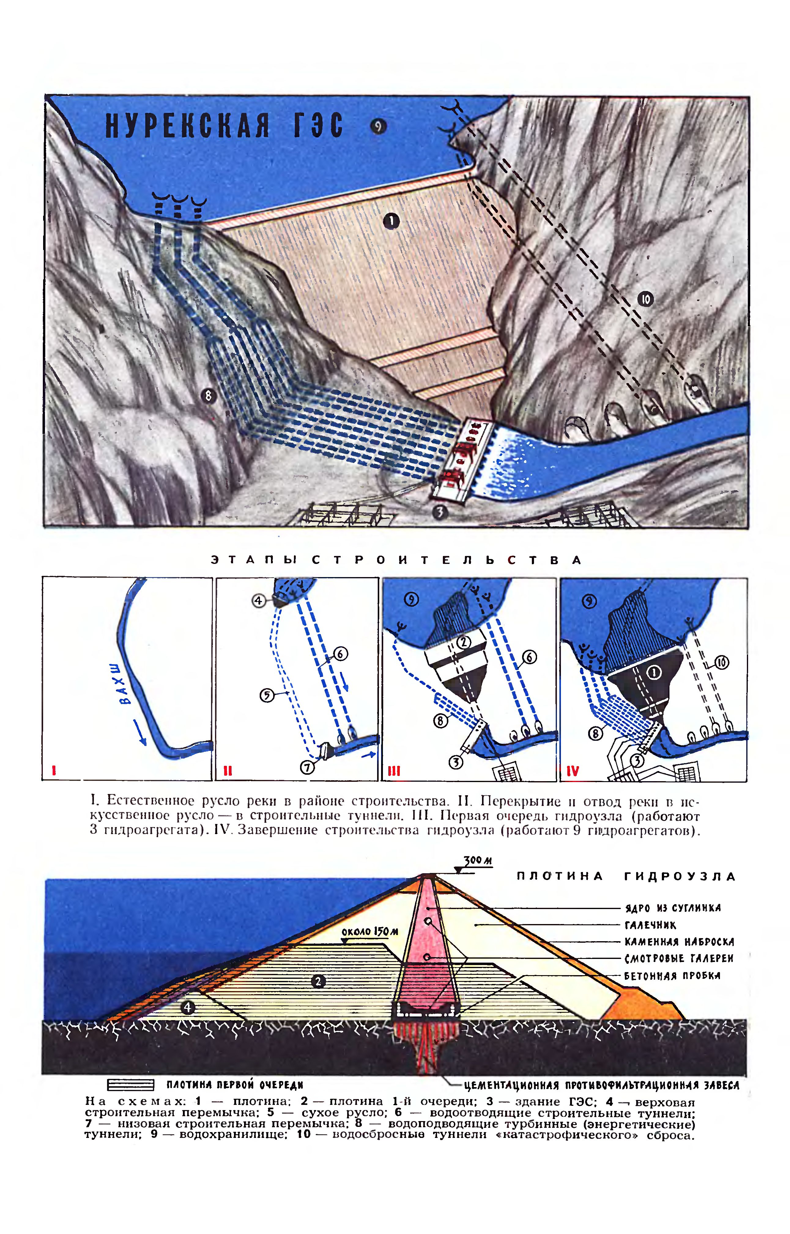ГИГАНТ НА ВАХШЕ